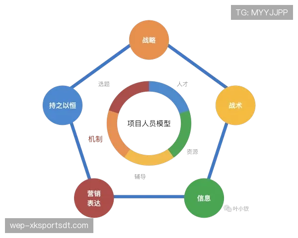 杜埃在体系中的战术价值能否被量化证明
