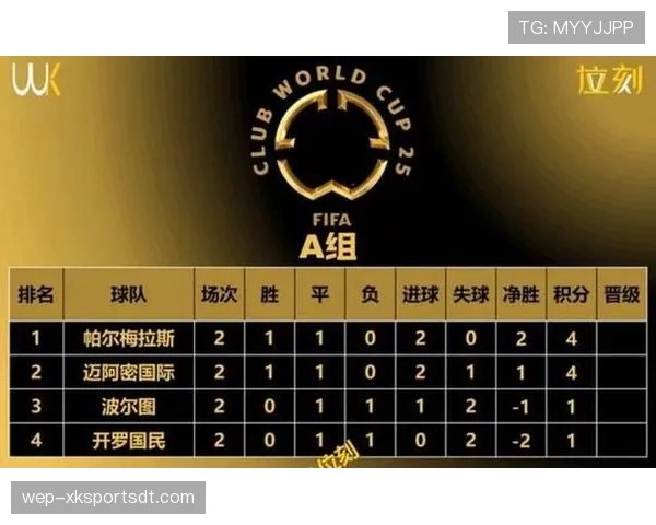 2026世界杯48队分12组赛制如何进行小组赛和淘汰赛