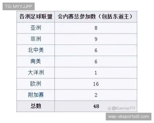 2026世界杯小组第三出线规则及名额怎么算