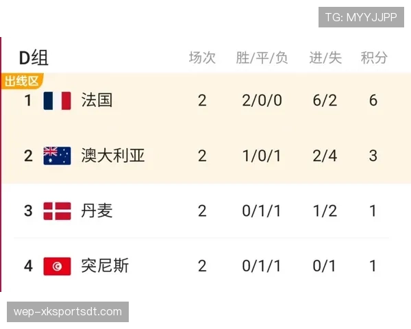 世界杯D组赛程解析与预测 世界杯D组赛程解析与预测